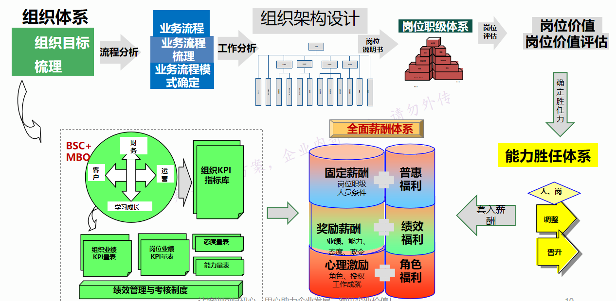 翔宇咨询